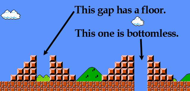 Mario Bros Learning Gaps