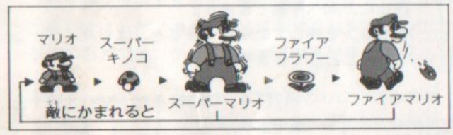 SMB Mario Manual Japan