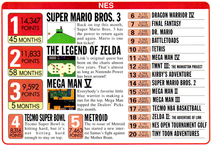 Nintendo Power - Top 20